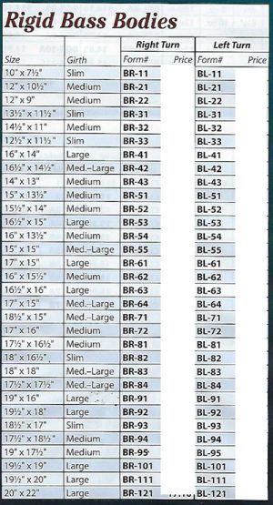 LARGEMOUTH BASS BODIES