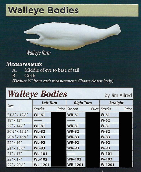 WALLEYE BODIES CHART